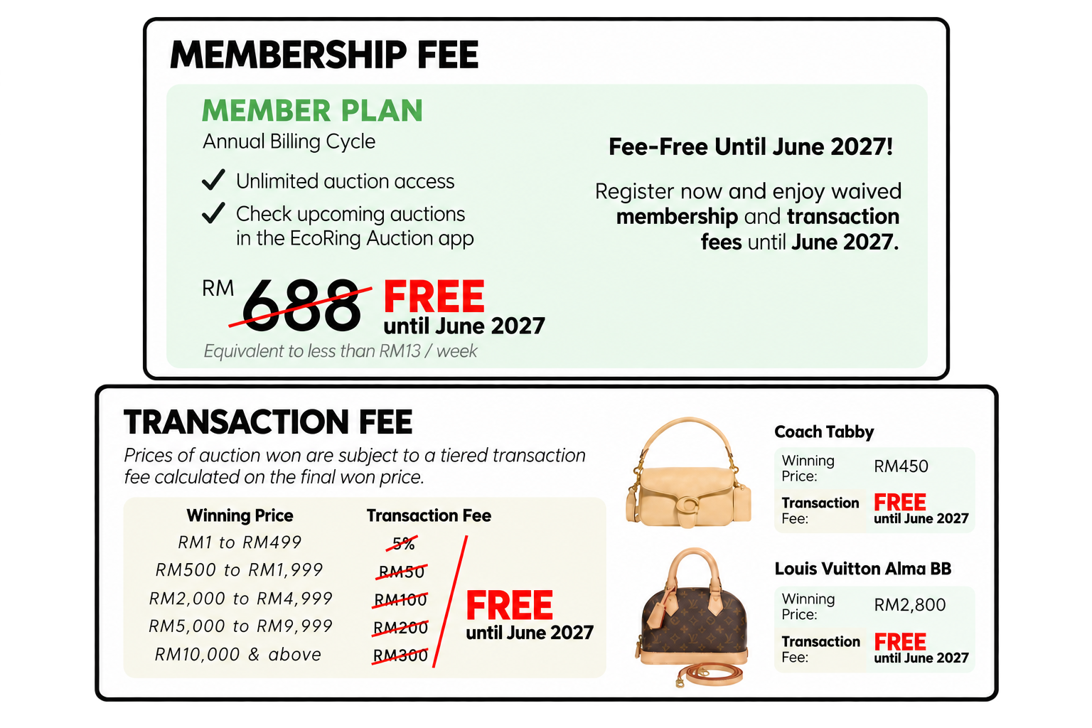 Membership and transaction fees waived until June 2027. Standard annual membership RM688 and standard transaction fee tiers shown crossed out during the promotion.